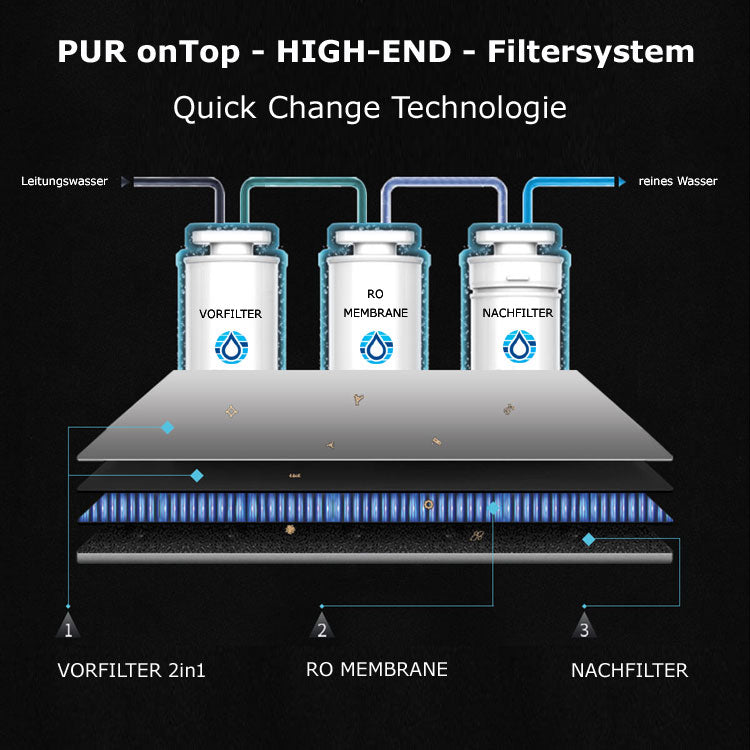 PUR_onTop_Filterung